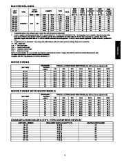 Carrier Owners Manual page 7