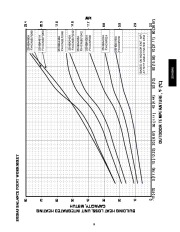 Carrier Owners Manual page 9