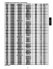 Carrier Owners Manual page 15