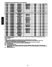 Carrier Owners Manual page 20