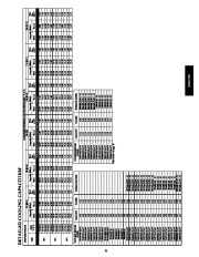 Carrier Owners Manual page 21