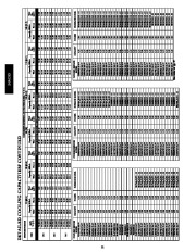 Carrier Owners Manual page 22