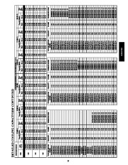 Carrier Owners Manual page 25