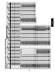 Carrier Owners Manual page 29