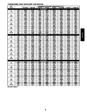 Carrier Owners Manual page 33