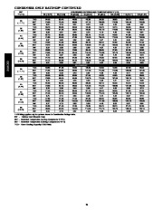 Carrier Owners Manual page 34