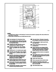 Carrier Owners Manual page 3