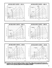 Carrier Owners Manual page 9