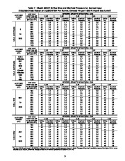 Carrier Owners Manual page 15