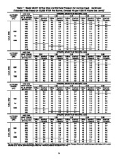 Carrier Owners Manual page 16