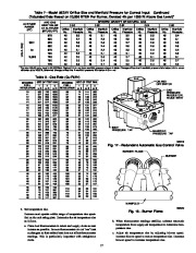 Carrier Owners Manual page 17