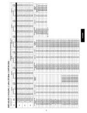 Carrier Owners Manual page 21