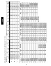 Carrier Owners Manual page 22