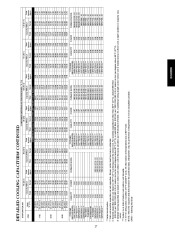 Carrier Owners Manual page 27