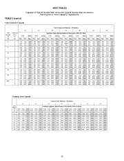 Carrier Owners Manual page 15