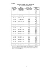 Carrier Owners Manual page 21