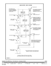 Carrier Owners Manual page 27