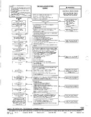 Carrier Owners Manual page 8