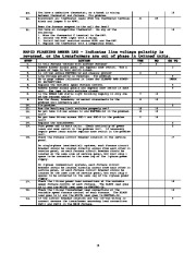 Carrier Owners Manual page 14