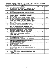 Carrier Owners Manual page 15