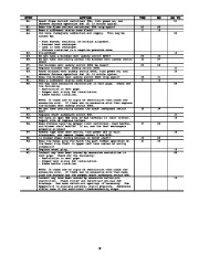 Carrier Owners Manual page 19