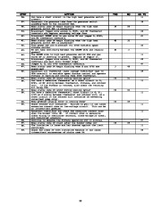 Carrier Owners Manual page 23