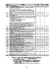 Carrier Owners Manual page 29