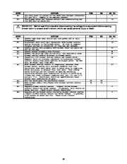 Carrier Owners Manual page 36