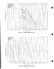 Carrier Owners Manual page 14