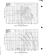 Carrier Owners Manual page 16