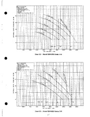 Carrier Owners Manual page 17