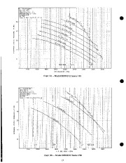 Carrier Owners Manual page 18