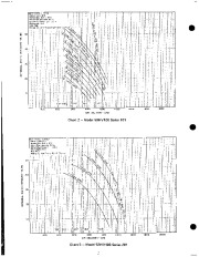 Carrier Owners Manual page 2