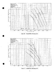 Carrier Owners Manual page 9