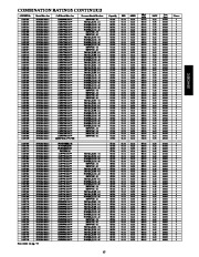 Carrier Owners Manual page 15