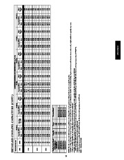 Carrier Owners Manual page 23