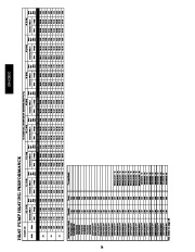 Carrier Owners Manual page 24