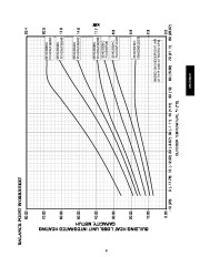 Carrier Owners Manual page 9