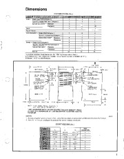 Carrier Owners Manual page 5