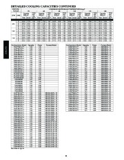 Carrier Owners Manual page 20