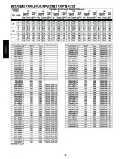 Carrier Owners Manual page 22