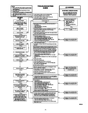 Carrier Owners Manual page 11