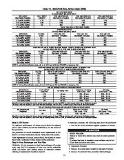 Carrier Owners Manual page 13