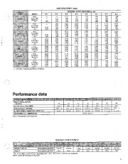 Carrier Owners Manual page 5