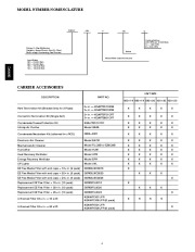 Carrier Owners Manual page 4