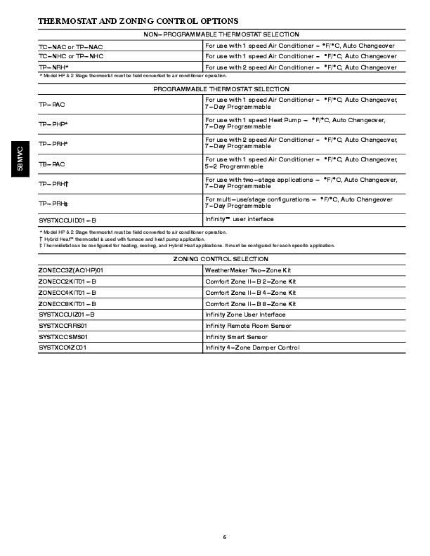 Carrier 58mvc 4pd Gas Furnace Owners Manual