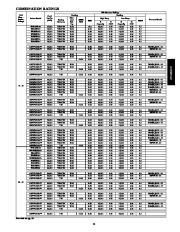 Carrier Owners Manual page 11