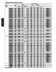 Carrier Owners Manual page 12