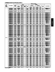 Carrier Owners Manual page 15