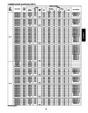 Carrier Owners Manual page 19